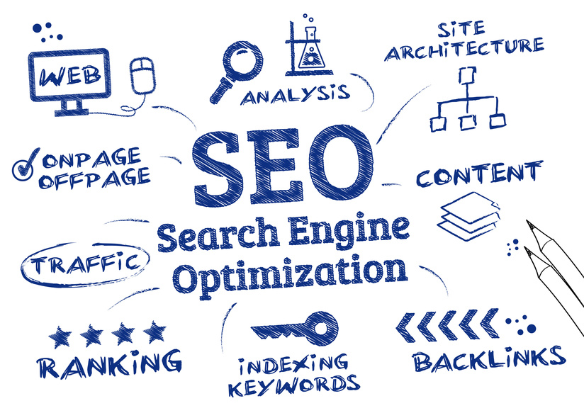 How much does SEO cost in Dubai?